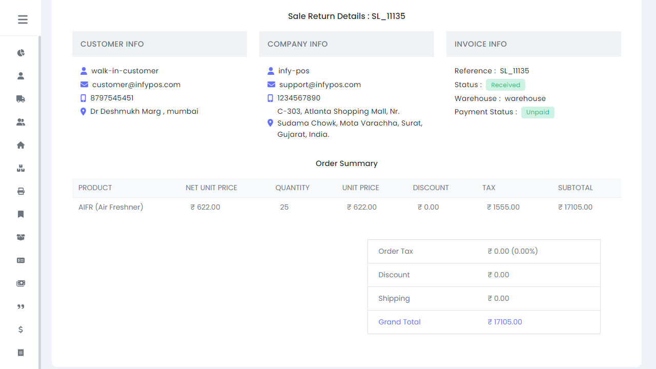 Sales Return Details
